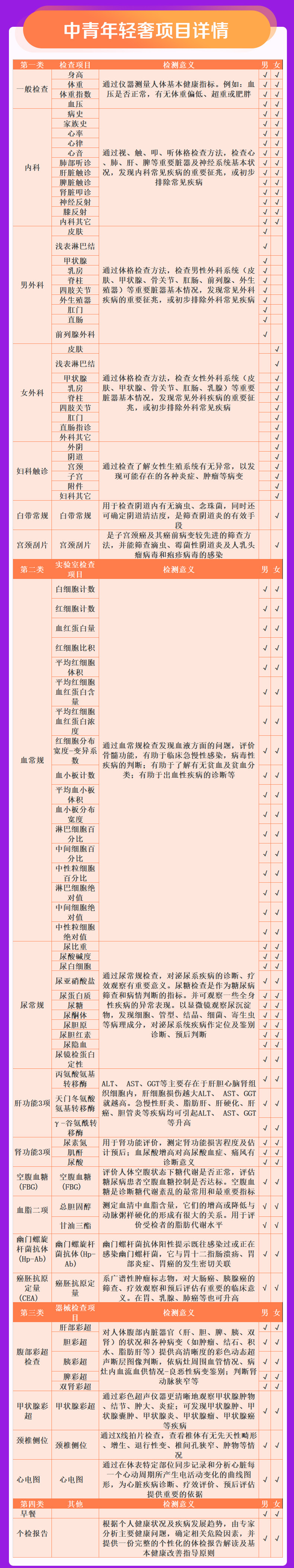 爱康国宾 全家综合深度体检套餐 图9