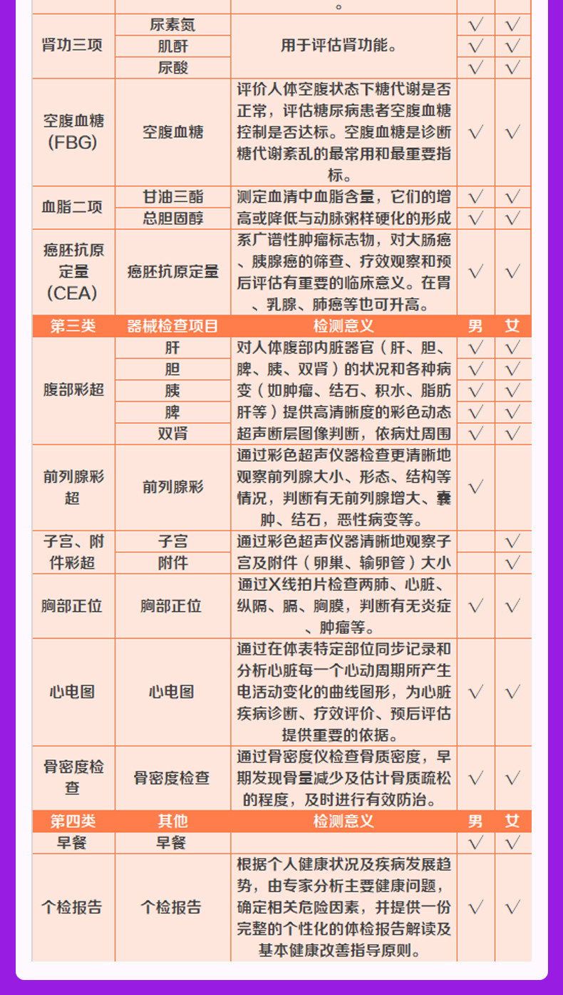 美国上市 爱康国宾 父母孝心体检卡套餐 送原协和专家健康课 图5