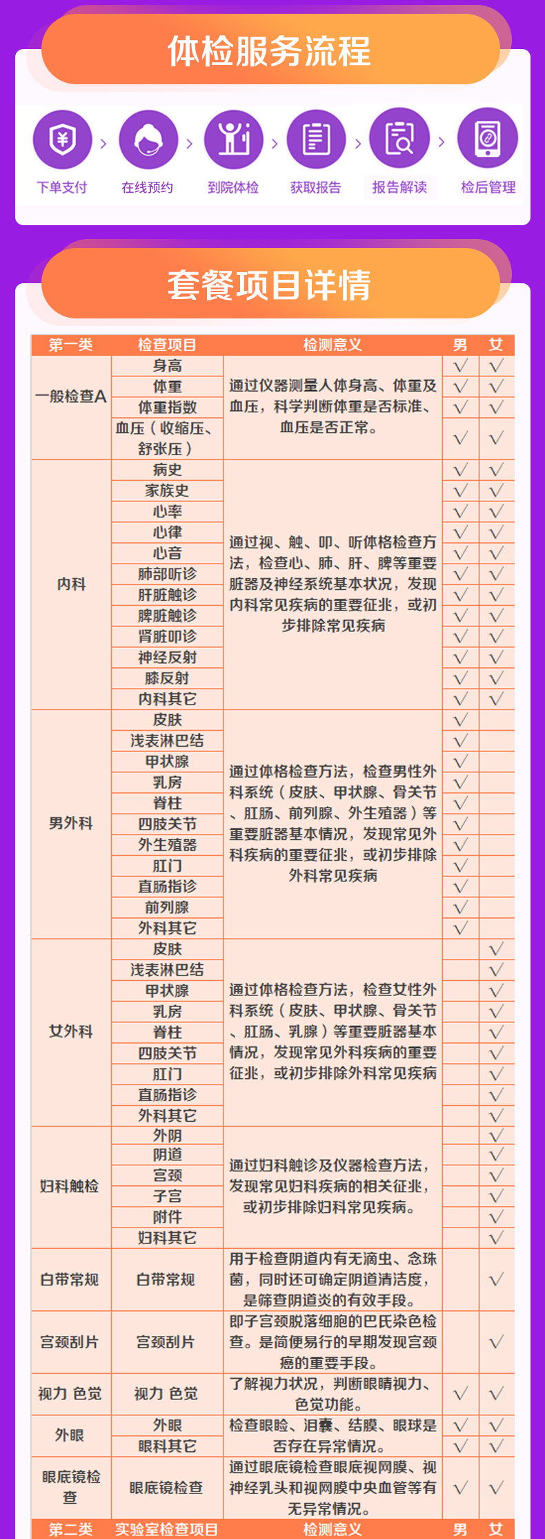 美国上市 爱康国宾 父母孝心体检卡套餐 送原协和专家健康课 图3