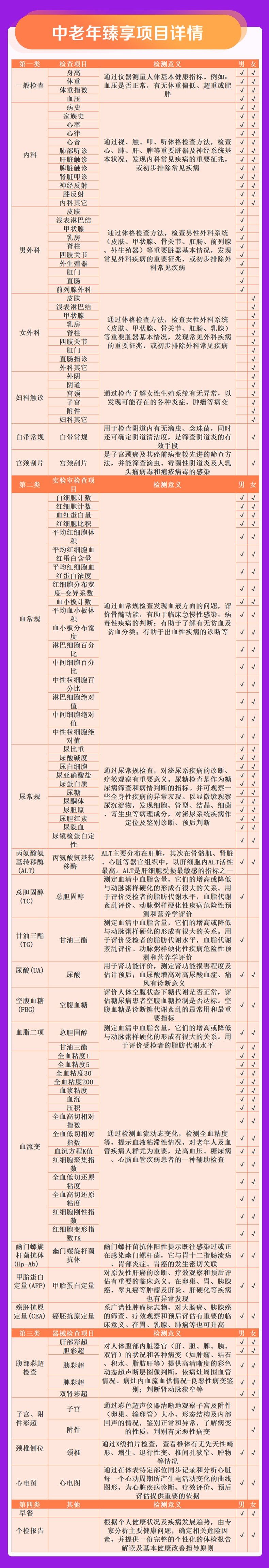 爱康国宾 全家综合深度体检套餐 图8