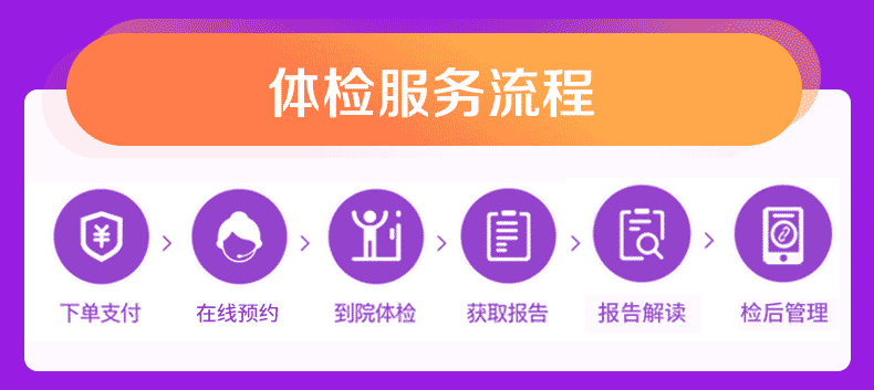 爱康国宾 全家综合深度体检套餐 图6