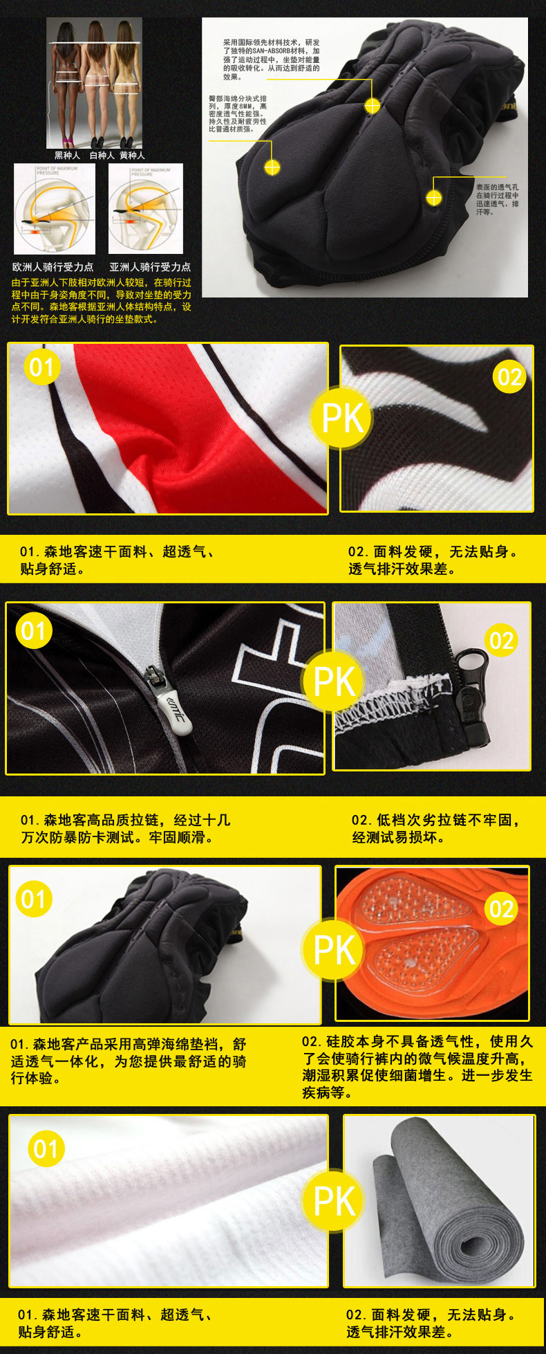 Tenue de cyclisme homme SANTIC - Ref 2232163 Image 20