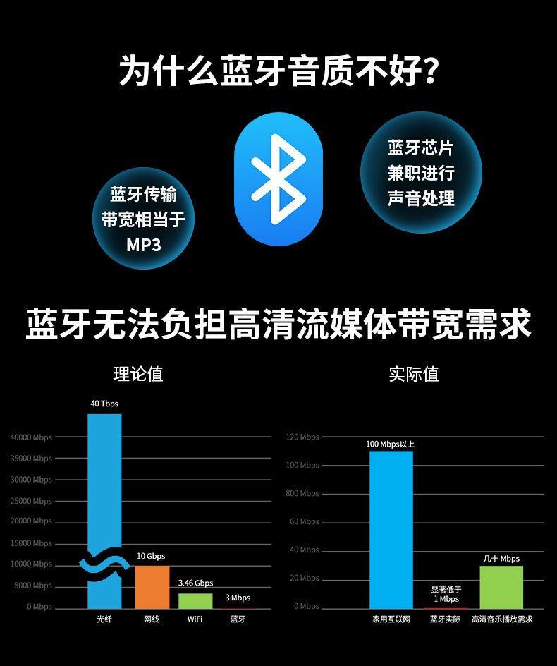 Hifiman HE1000 海菲曼 WiFi 流媒体平板振膜头戴式无线蓝牙耳机