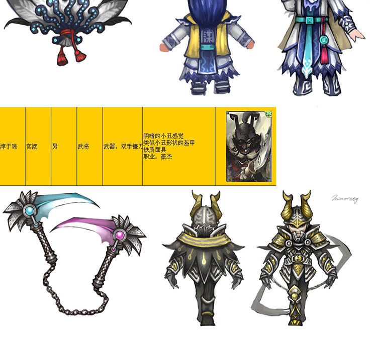 战三国 Q版三国人物 卡通角色 原画素材 UI图标 PSD源文件