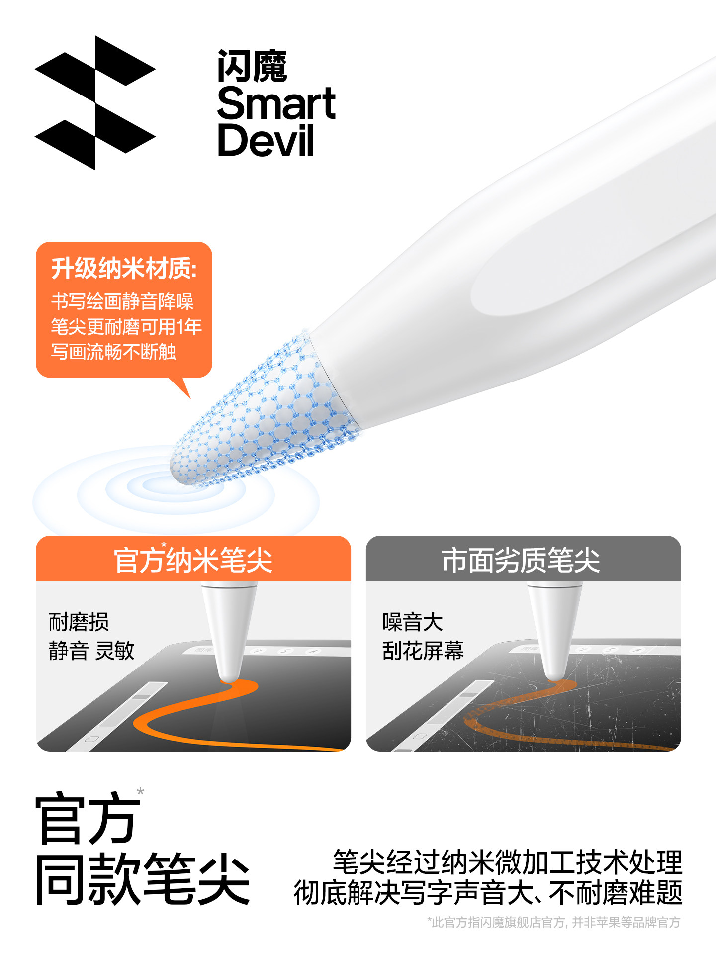 Flash Magic Capacitive Pen iPad Stylus Apple Pencil Pro Compatible with Apple Tablets Handwriting Pen 11Th Generation Touch Screen Pen 6 Air 7 1St and 2Nd Generation Replacement Pen Magnetic Charging Universal for Drawing