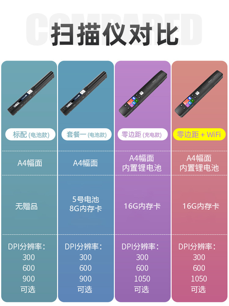 Portable A4 High-Definition Office Handheld Scanner, Book Quick Scanning Pen, Drawing, Text, Photo, Document Wireless Scanner, Home Use, Borderless