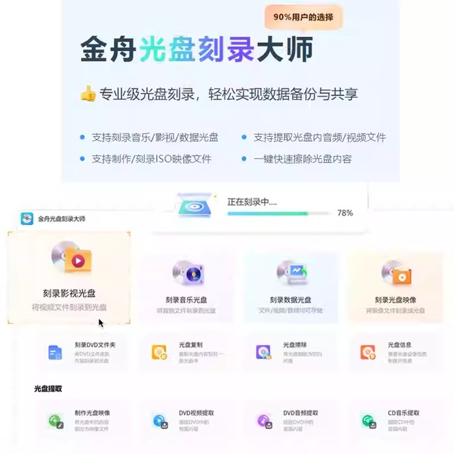 Jinzhou Disc Burning Master Membership: Software for Burning Computer Video and Music Files to Dvd Discs and Duplicating Discs