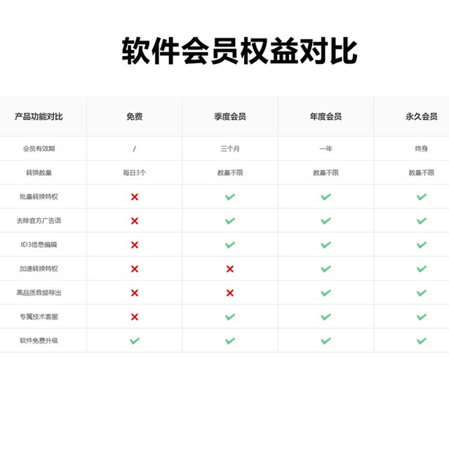 Jinzhou Audio Converter for Mac Members Apple Computer Mp3 Format Conversion Video to Audio Tool