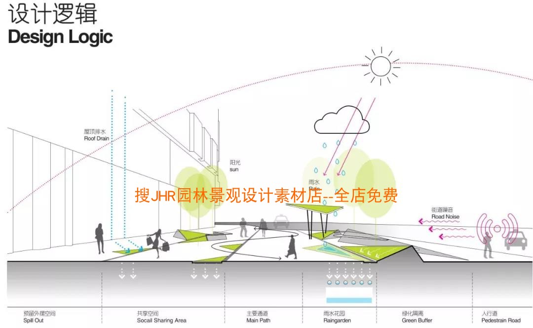 T614商业广场景观规划设计方案华润万象城海绵城市平面分...-15