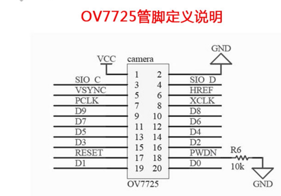 Módulo de cámara ov7725, controlador stm32f4, placa de desarrollo de ...