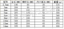 力高进口钢柄加硬加长T形型内六角扳手 2.5 3 4 5 6 8 10 12 14