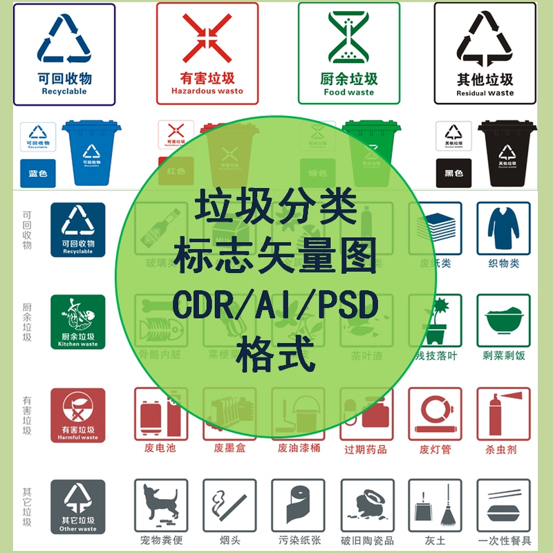 Garbage Classification Icon Material, Food Waste, Recyclable Waste, Other Hazardous Waste Signs, Cdr Ai Psd New Version Material Garbage Classification Icon Material, Food Waste, Recyclable Waste, Other Hazardous Waste Signs, Cdr Ai Psd New Version Material