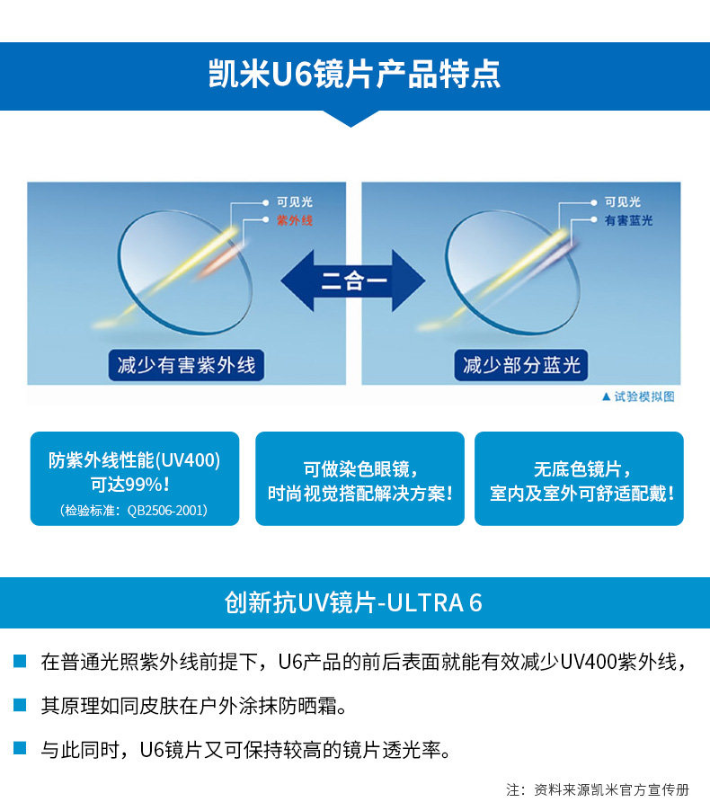海伦凯勒眼镜框+凯米1.67无色防蓝光镜片套餐 图5