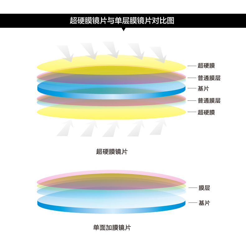 Ống kính Mingyue 1.61 1.67 Sự đổi màu chống tia cực tím siêu mỏng 1.74 Kính cận thị cận thị 2