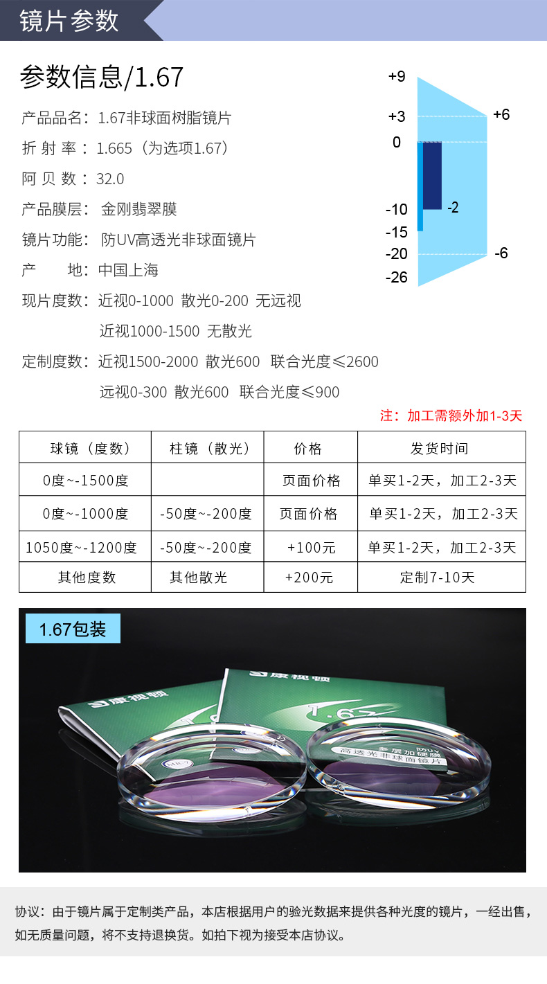 1.67 1.74 siêu mỏng ống kính phi cầu cận thị cao với kính loạn thị nhựa cận thị kính 2