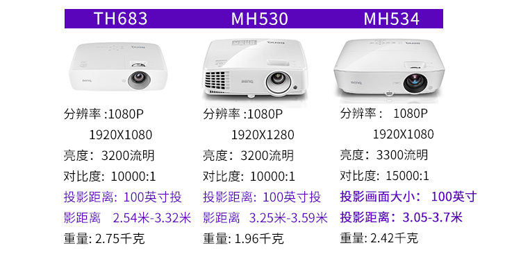 Máy chiếu BenQ BenQ Văn phòng Full HD MH530 MH3088 MH606 MH534 TH683 - Máy chiếu