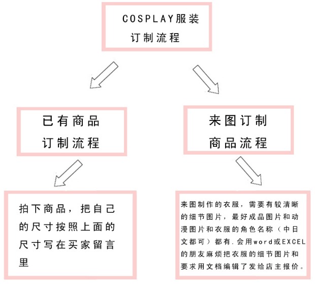 Nhân viên bán hàng ở Tokyo Warring States BASARA 猿 飞 佐 助 飞 Trang phục cosplay thứ hai - Cosplay cosplay naruto