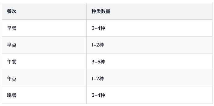 幼儿园营养配餐重量标准与实践指南-康智玄