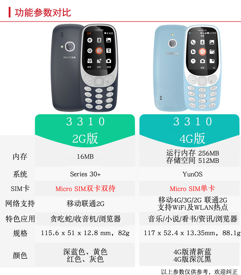 SF chính hãng được cấp phép [gửi vỏ gốc + bìa thẻ + phim] Nokia Nokia 3310 4G WIFI hỗ trợ hotspot máy cũ cho học sinh cũ hỗ trợ điện thoại di động 4G