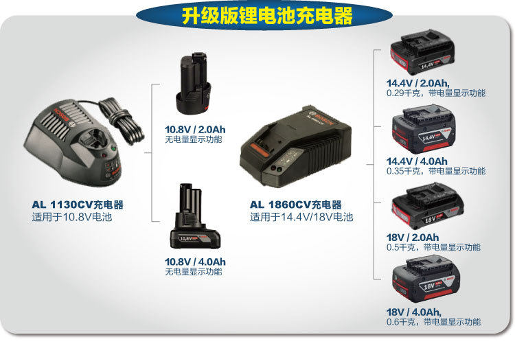 New Bosch lithium battery 10 8V 12V rechargeable battery 14 4V 18V-4AH lithium battery charger