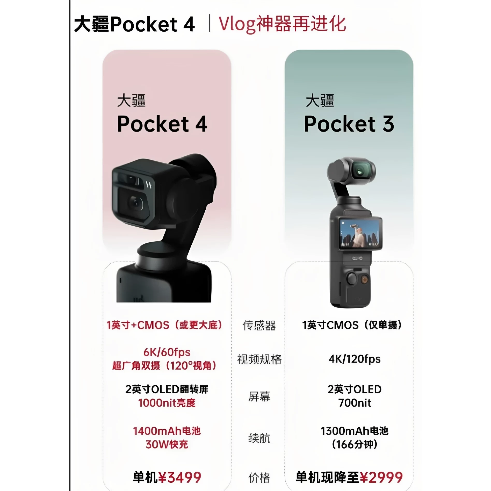 DJI/ Osmo Pocket 4 Pocket 4 Osmo камера спортивная новая трехосевая механическая стабилизация изображения