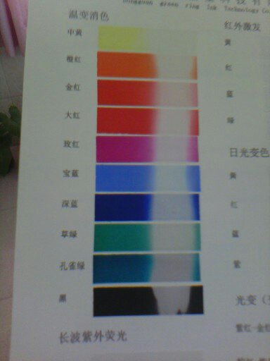 Silk screen printing temperature change ink, thermal ablation anti-counterfeiting ink temperature discoloration, heat extinction, reversible