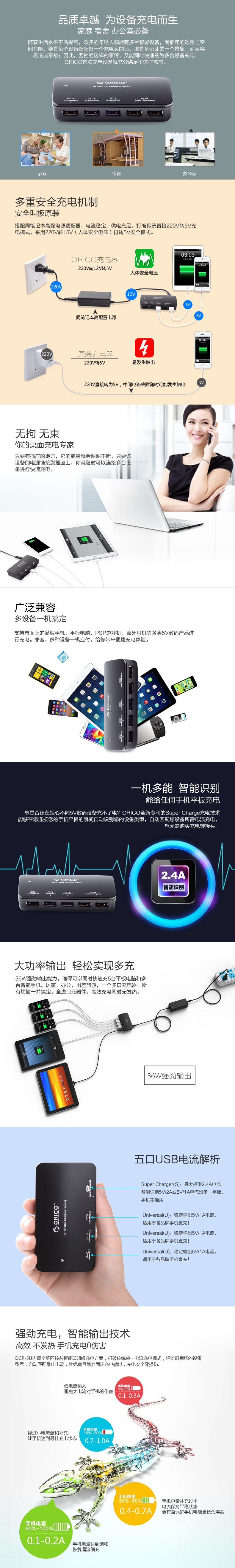 chargeur ORICO pour téléphones SAMSUNG SAMSUNG - Ref 1293311 Image 7