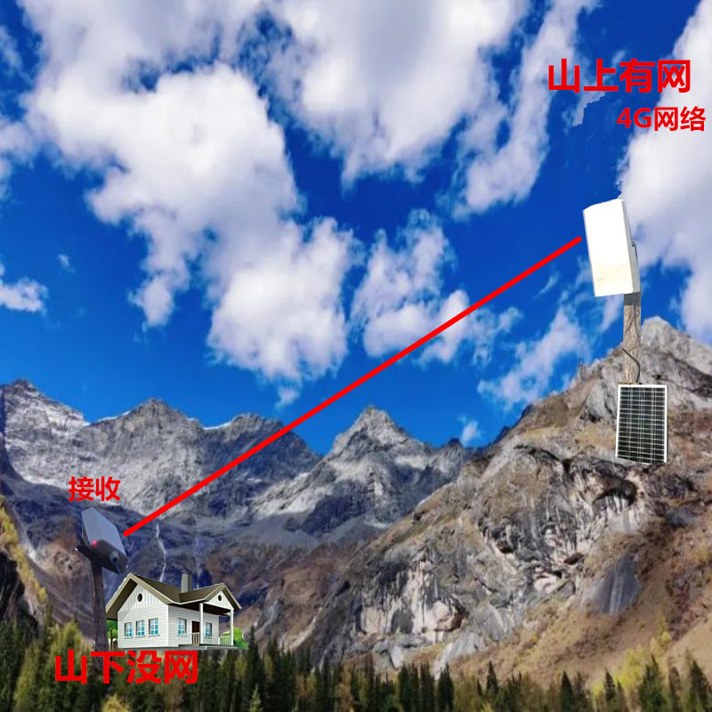 新疆チベット青海省屋外4Gカードルーター遠隔伝送ネットワーク高出力ブリッジ送受信キロメートル