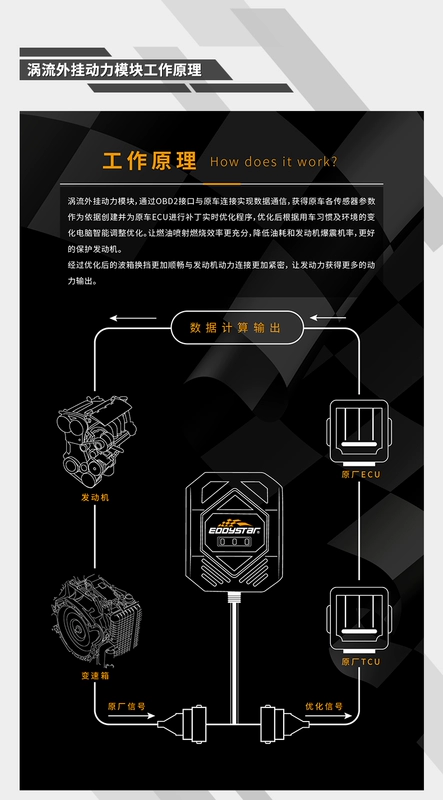 Eddy Eddy Votular Du lịch ECU Nâng cấp năng lượng sử dụng động cơ tăng áp máy tính tăng áp tăng tốc và cải thiện rotuyn xe oto hệ thống giảm xóc xe ô tô