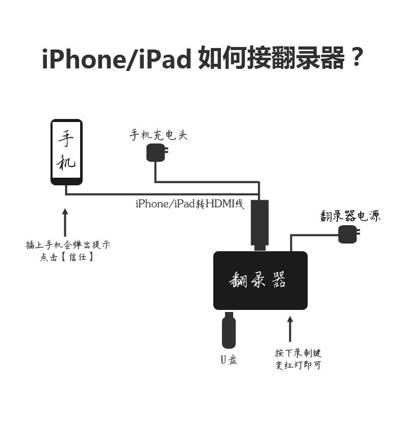 Apple IPhone Mobile Phone IPad Tablet Exclusive Captilation Crypto Film Collection Recording High-definition Sound Sync