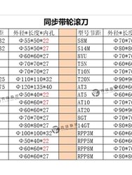 새로운 동기 풀리 밀링 커터 풀리 호브 MXL2.0323 HTD8M H12.7 고속 강철 고 코발트 강철