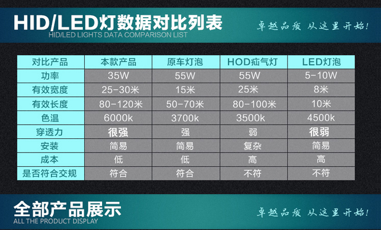 Đá thanh bóng đèn xenon bóng đèn đặt 12 v trừng chói siêu sáng đèn xenon 6000K35w đèn xe wave alpha