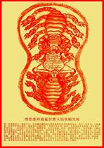 Buddhism wheel series iron scorpion wheel angry Lotus Master fierce flame iron scorpion wheel Buddha photo over plastic