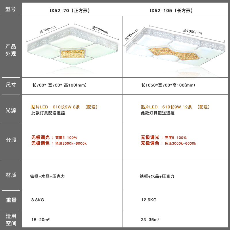 ���յ����ִ���Լ�Ƴ�����led������ix52