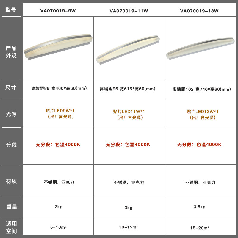 ���յ����ִ���Լled��ǰ��va070019