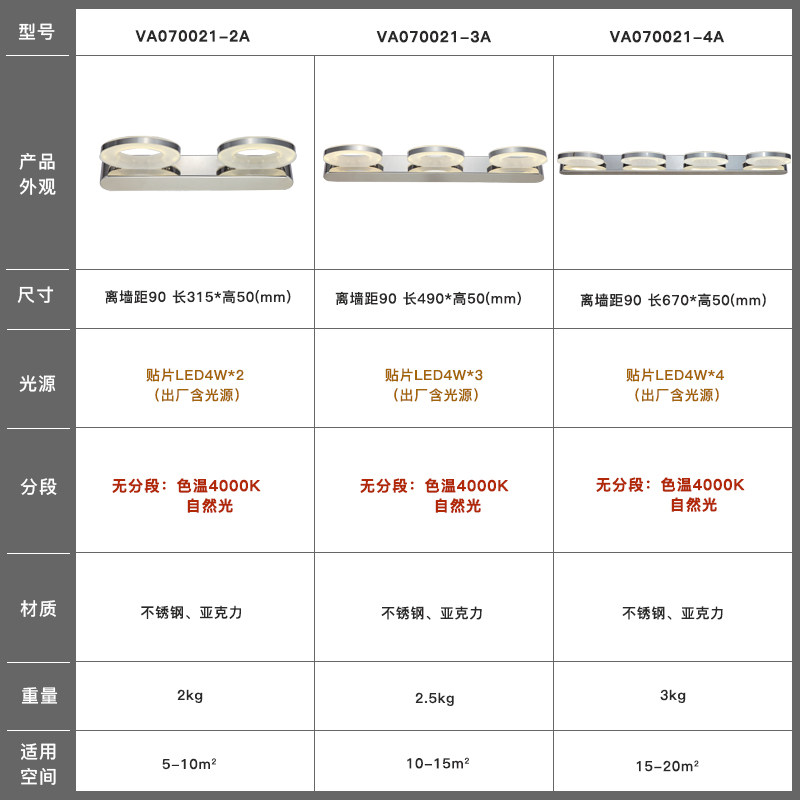 ���յ����ִ���Լled��ǰ��va070021