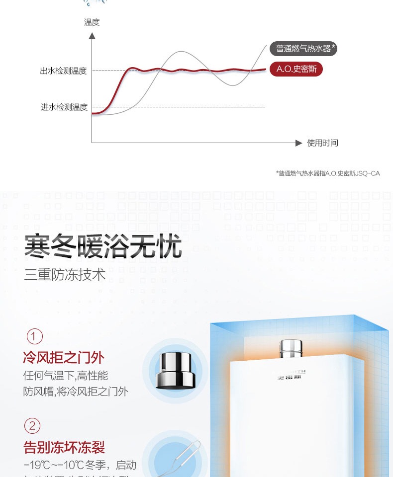 máy nóng lạnh ferroli A. Ôi Máy nước nóng nhiệt độ không đổi Smith / Smith JSQ33-VTE 16 lít không khí tự nhiên nhà AO - Máy đun nước máy nước nóng casper