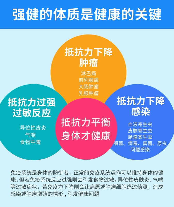 Fengzyi II, dạng bào chế nhỏ, vật nuôi, mèo và chó, tăng cường miễn dịch, sưng, dị ứng da, 30 viên - Cat / Dog Health bổ sung