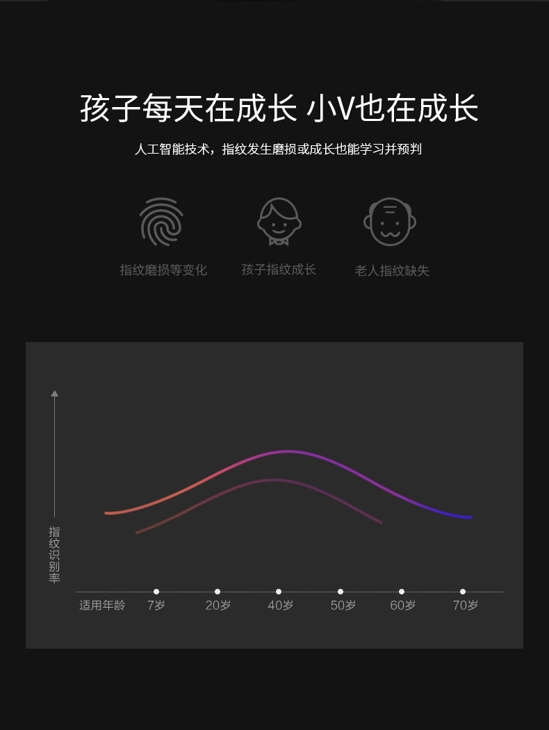 德施曼 小嘀 V5 智能指纹锁 四合一解锁 图10