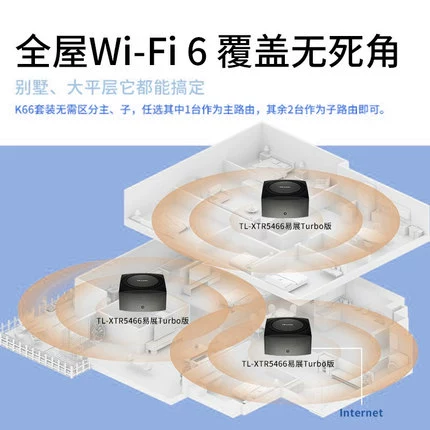 TP-Link K66 SET AX5400 GIGABIT MESH ZI Mother Router K20 Беспроводная пьеса K30 Villa большой дом K50 Full Hous