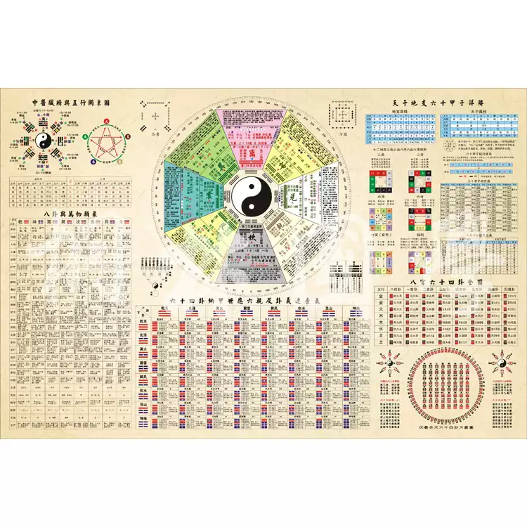 易经六十四卦图解无框易经装饰画天干地支六十甲子河图洛书