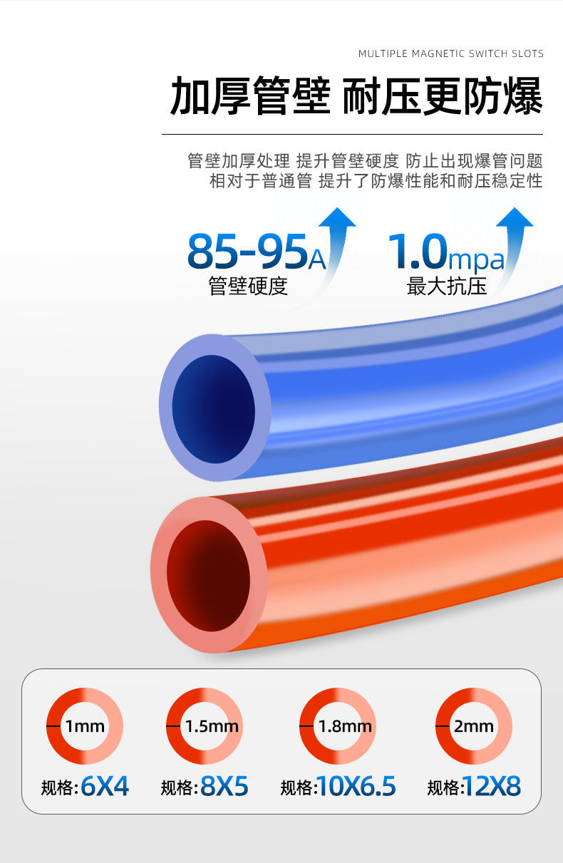Пневматический шланг smc气动pu气管tu0425/0604/0805/1065/1208/1610bu-100/b/c/r/w/g