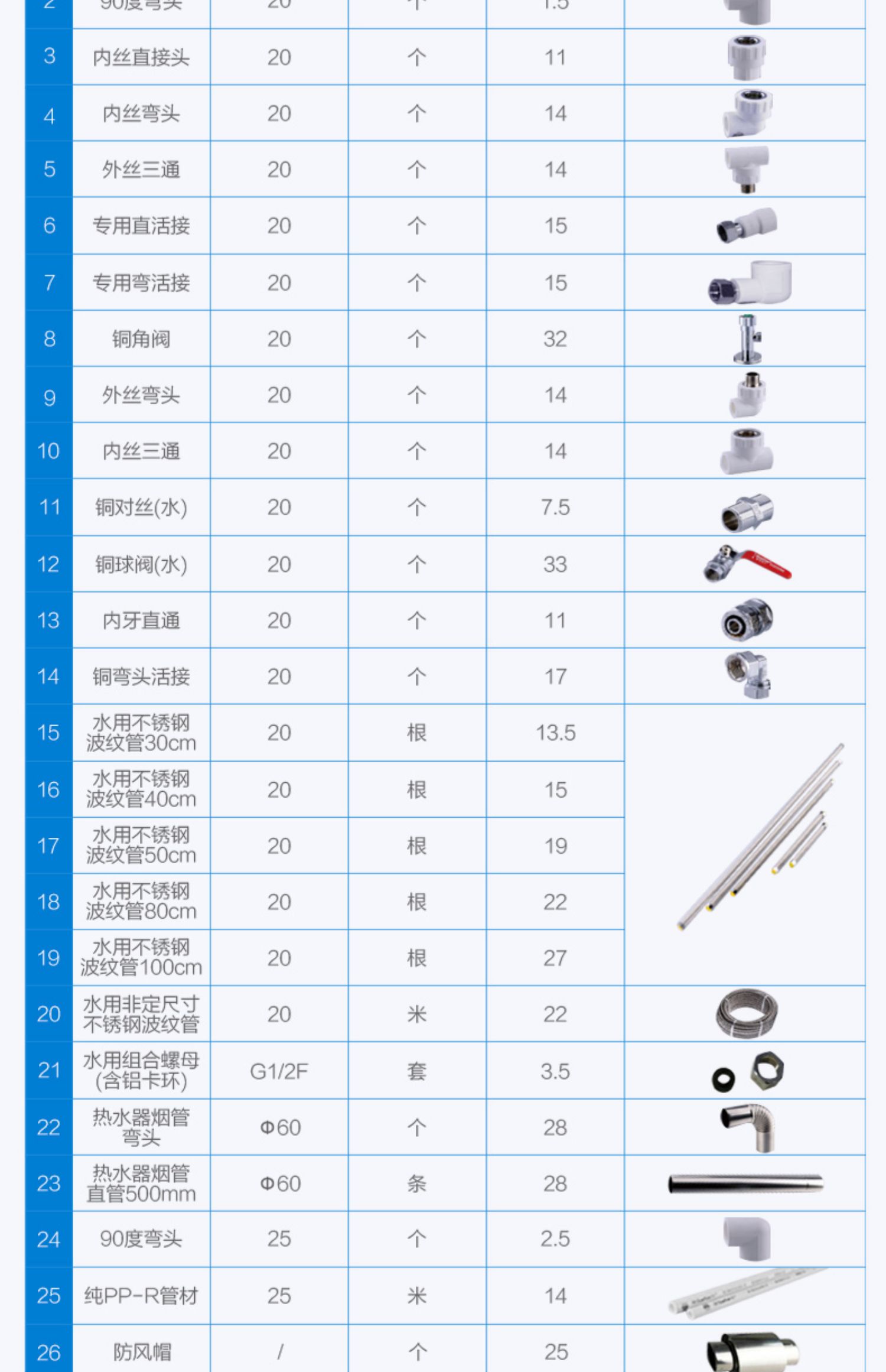 máy nước nóng Phòng tắm cân bằng 10 lít Macro / 万家乐 JSG20-10M1A1 với máy nước nóng khí gas tự nhiên - Máy đun nước bình nóng lạnh ferroli 30l