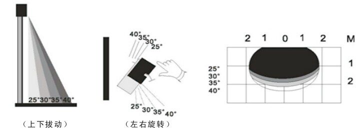 ИК-выключатель 多玛自动门dorma感应器es200雷达