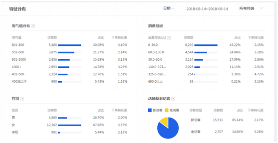 电商运营引导转化之：价值塑造