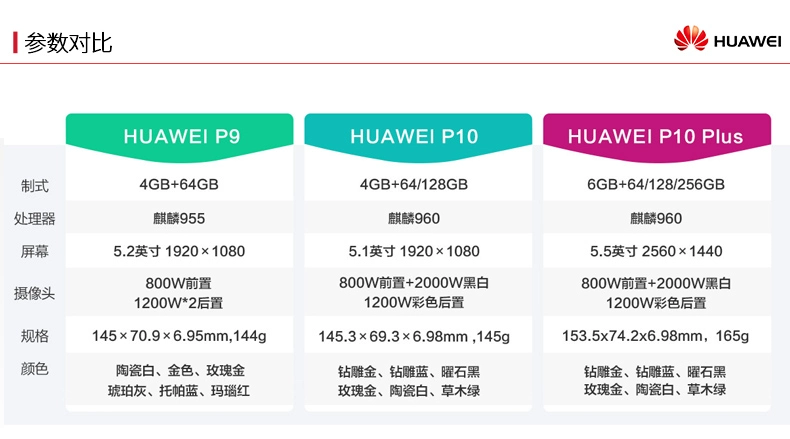 [Các SF gửi Hao Li] Huawei / Huawei điện thoại P10 thẻ kép dual standby điện thoại thông minh camera kép Leica điện thoại camera 4G toàn bộ mạng - Điện thoại di động