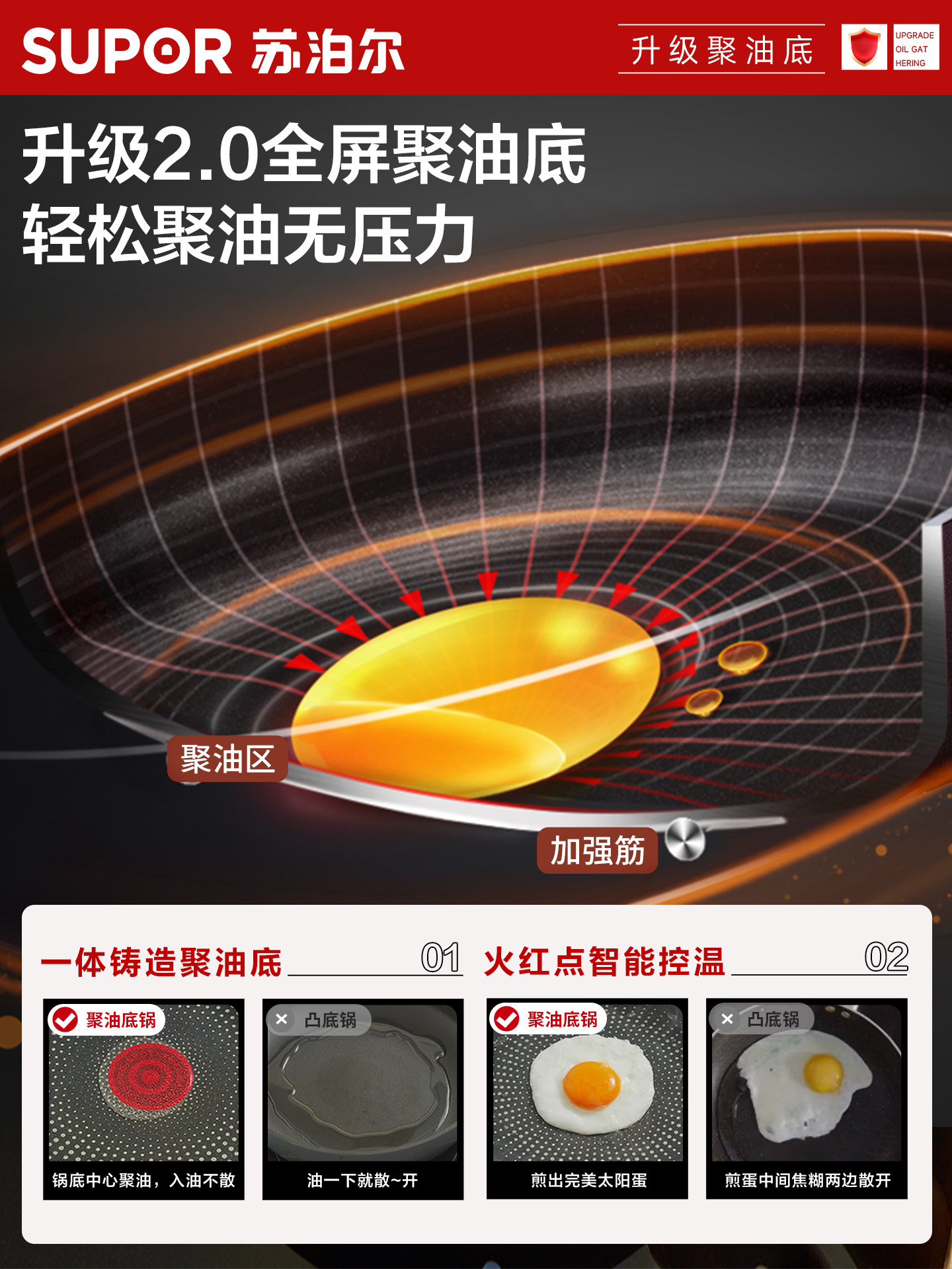 Supor Non-Stick Frying Pan for Home Use, Steak Frying Pan, Pancake Pan, Egg Frying Tool, Suitable for Induction Cookers and Gas Stoves