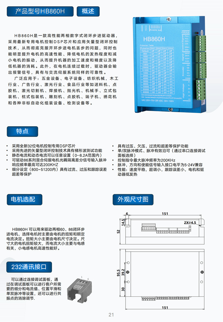 closed-loop Stepper motor driver HB860H for  Nema 86 closed loop stepper motor