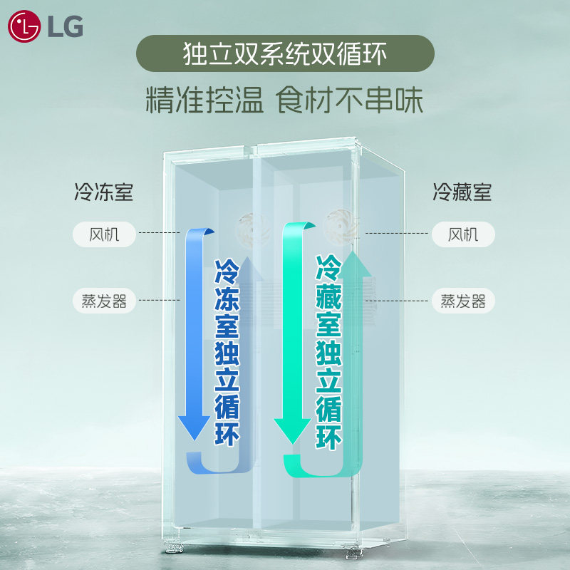 LG-S684MEG94A冰箱图片