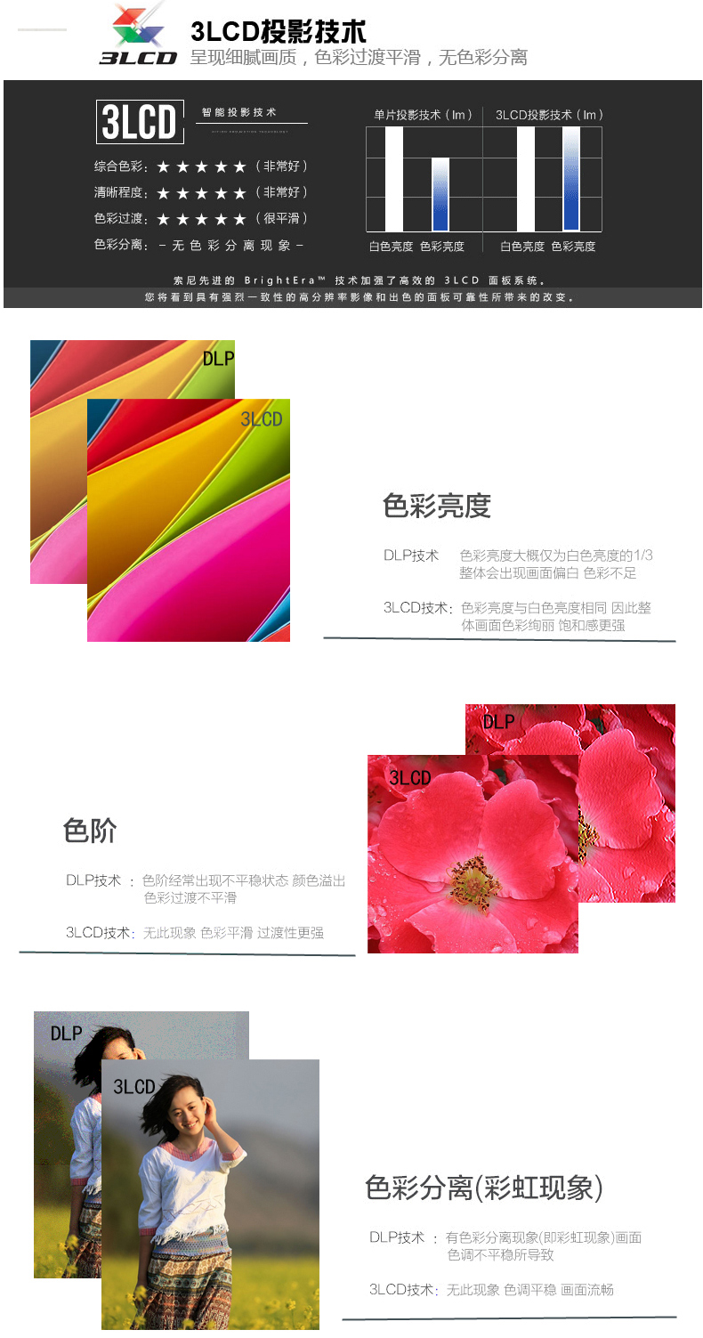 Máy chiếu gia đình SONY Sony VPL-EX573 HD